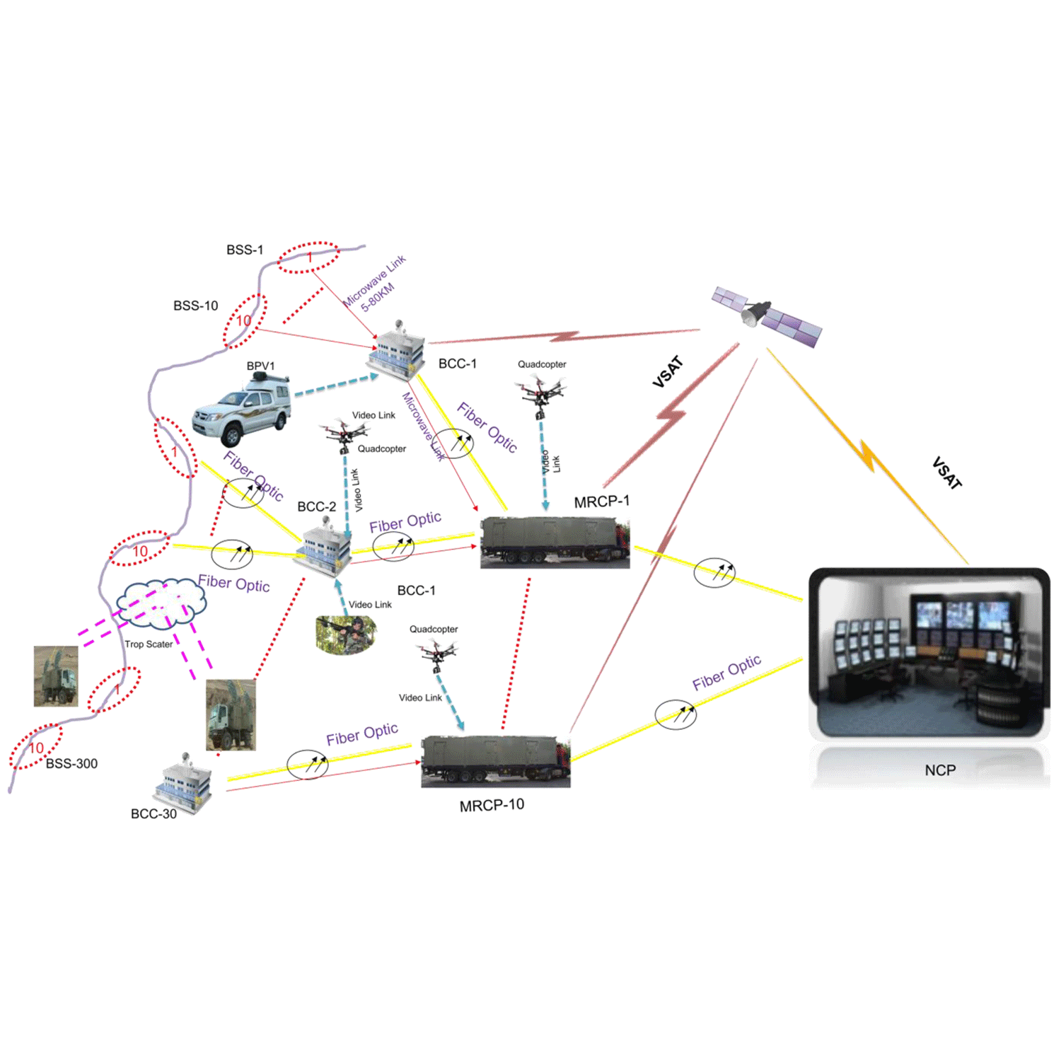 Border Surveillance Command & Control Center (BSC3)