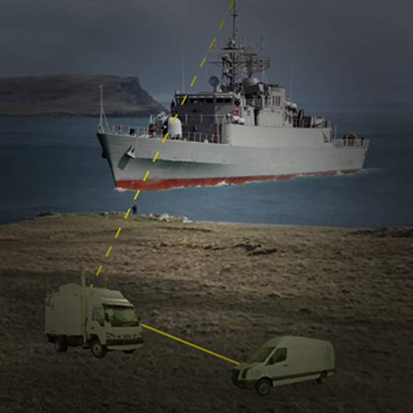 Marine External Communication Equipment