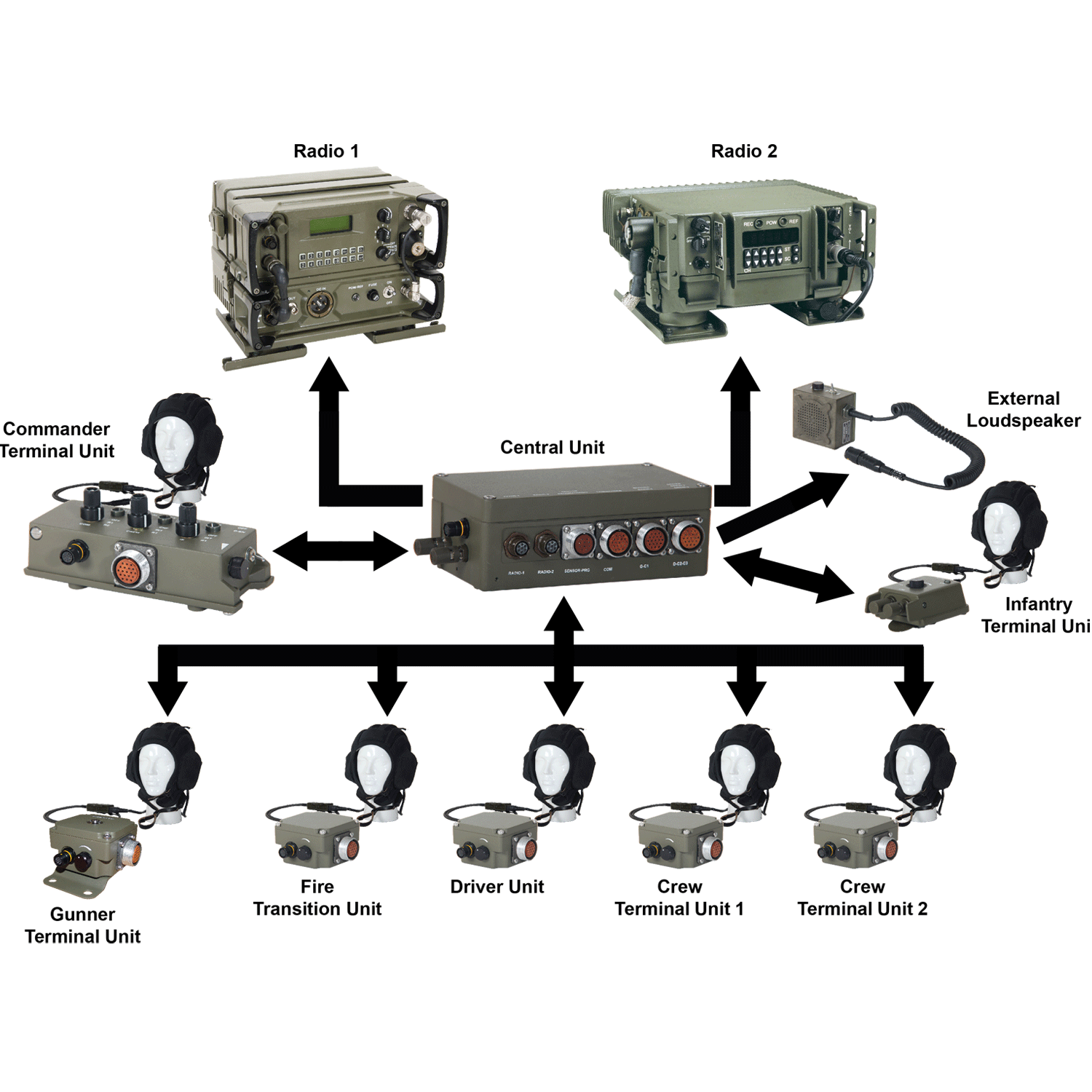 VIS-320/E Sistema de Intercomunicación Vehicular