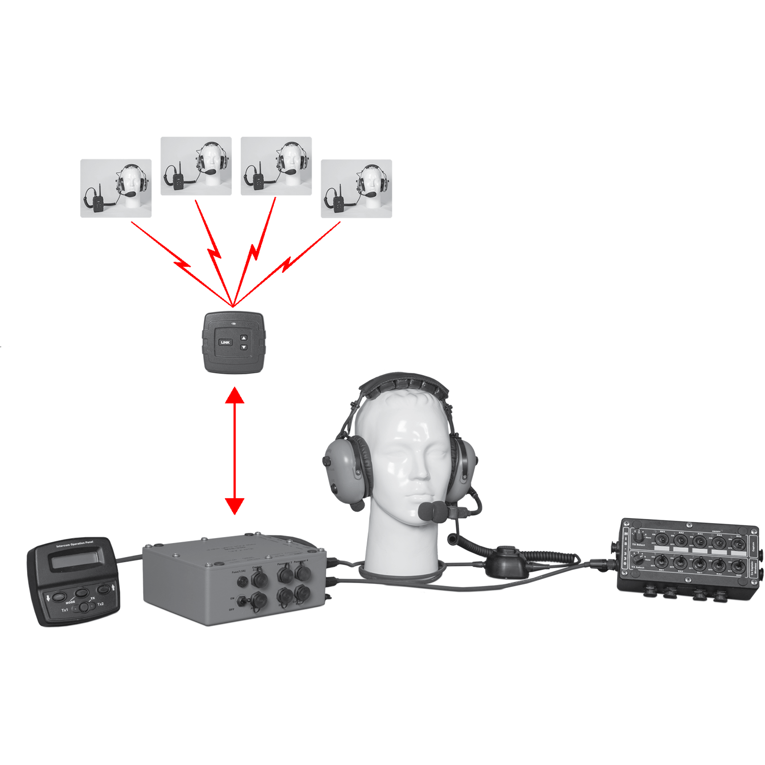 MIS-321/E Sistema de Intercomunicación Marina