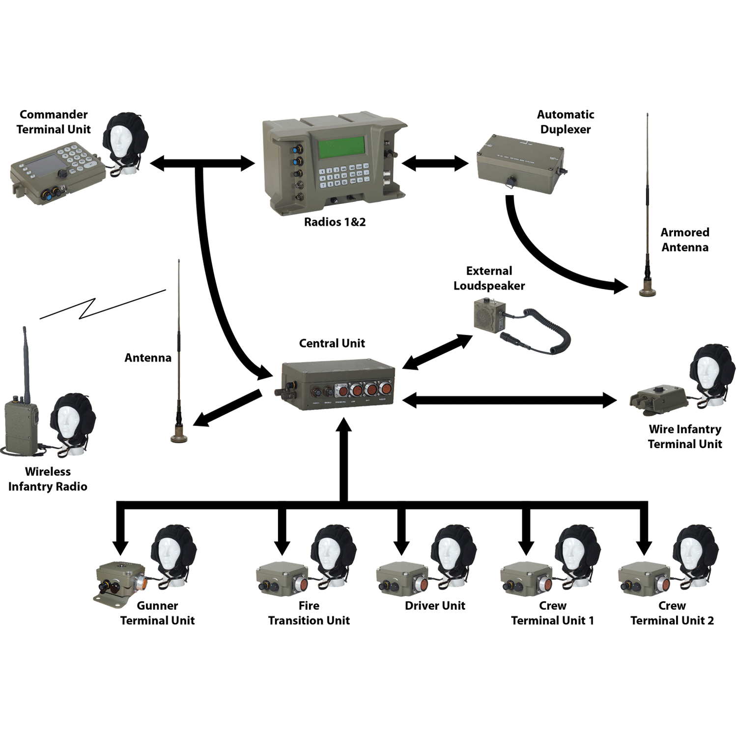 VCS-910/E نظام إتصالات داخلي/راديو للمركبات