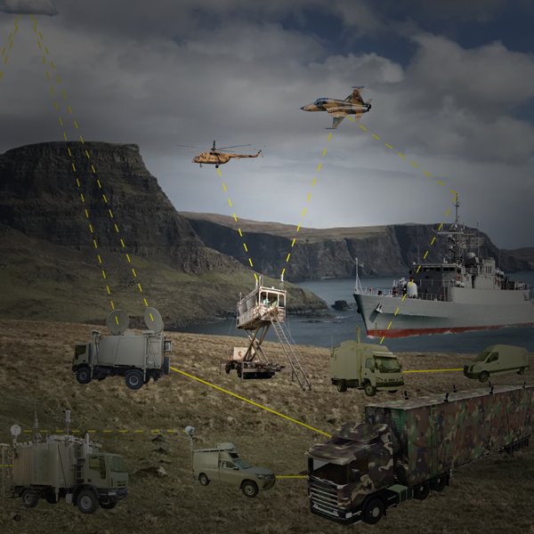 Communication Total Solutions